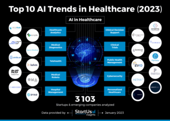 Top 10 AI Trends in Healthcare (2025) | StartUs Insights