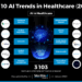 Top 10 AI Trends in Healthcare (2025) | StartUs Insights