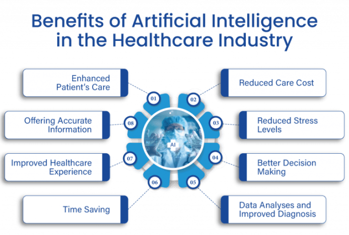 What Are The Benefits and Importance of AI in Healthcare?