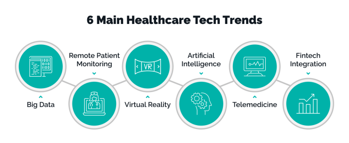 Top HealthTech Trends in 2025 — TechMagic