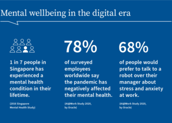Coping Mechanism in Digital Age: Maintaining Emotional Wellness