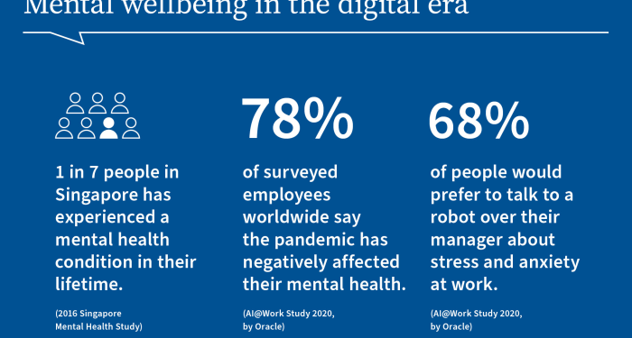 Coping Mechanism in Digital Age: Maintaining Emotional Wellness