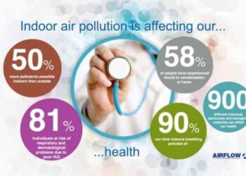 Managing IAQ: Solutions to Mitigate Indoor Air Pollution