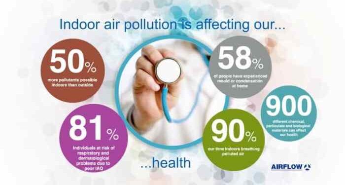 Managing IAQ: Solutions to Mitigate Indoor Air Pollution