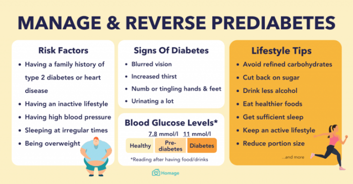 How To Reverse Prediabetes: The Ultimate Guide